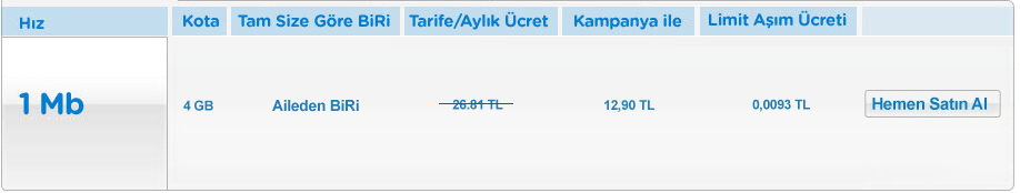 BiRi limitli paket tablosu