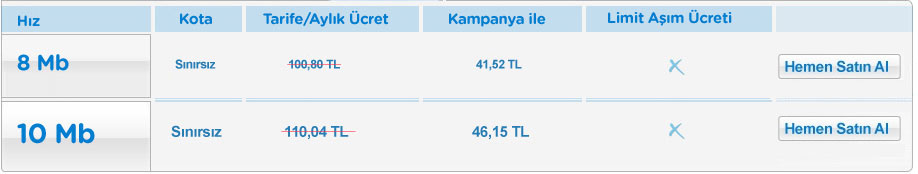 BiRi adsl2+ paket tablosu
