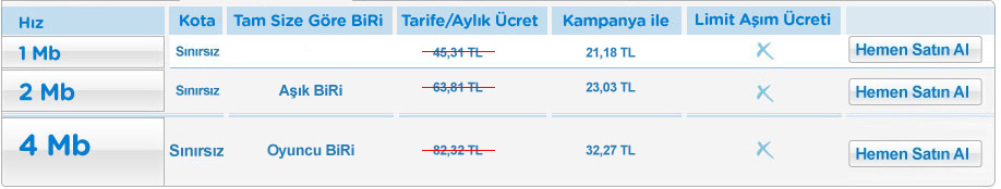 BiRi limitsiz paket tablosu